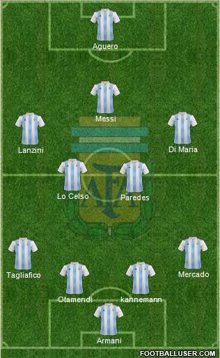 Argentina Formation 2019