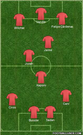 Dream Team Formation 2019