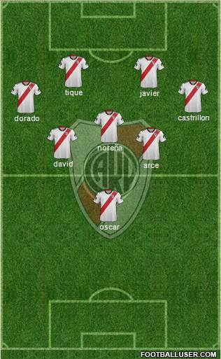 River Plate Formation 2019