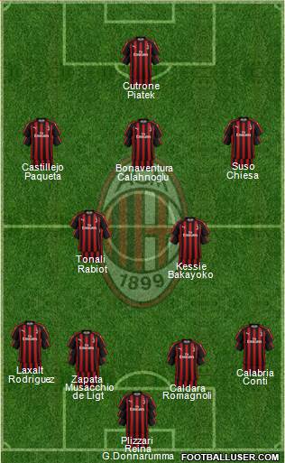 A.C. Milan Formation 2019
