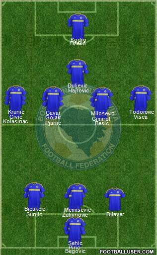 Bosnia and Herzegovina Formation 2019