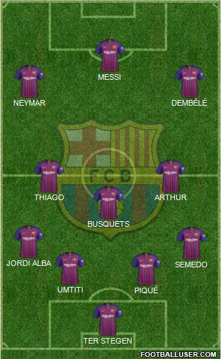 F.C. Barcelona Formation 2019
