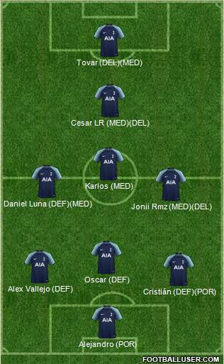 Tottenham Hotspur Formation 2019