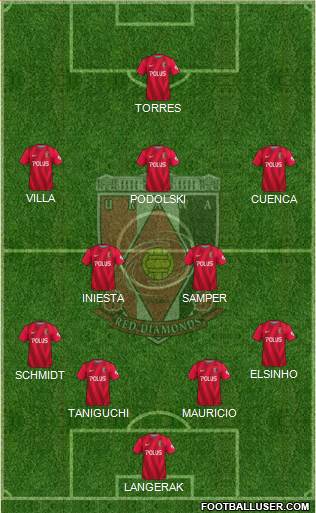 Urawa Red Diamonds Formation 2019