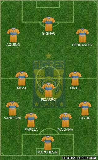 Club Universitario de Nuevo León Formation 2019