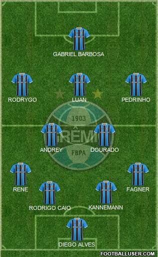Grêmio FBPA Formation 2019