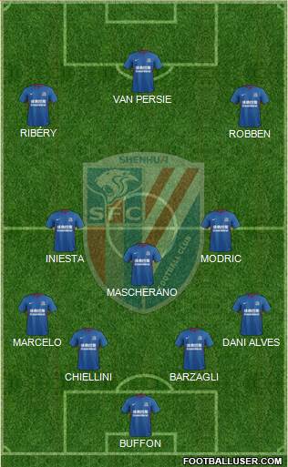 Shanghai Shenhua Formation 2019