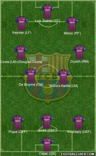 F.C. Barcelona Formation 2019