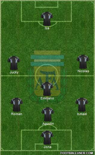 Argentina Formation 2019