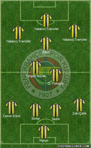 Fenerbahçe SK Formation 2019