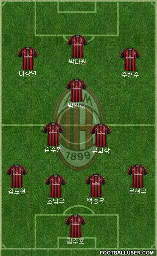 A.C. Milan Formation 2019