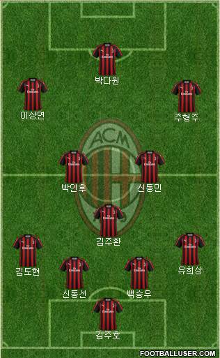 A.C. Milan Formation 2019