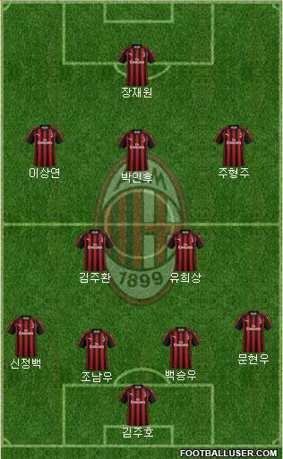 A.C. Milan Formation 2019