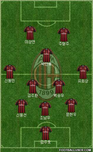 A.C. Milan Formation 2019