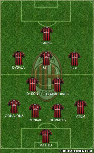 A.C. Milan Formation 2019