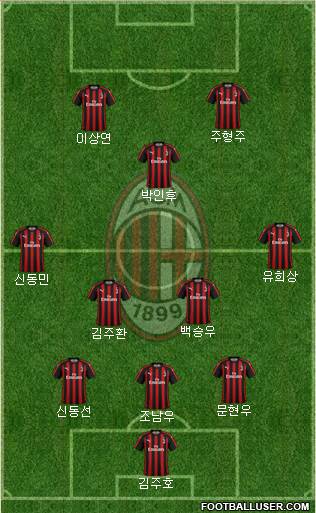 A.C. Milan Formation 2019