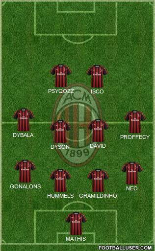 A.C. Milan Formation 2019