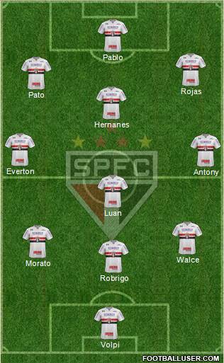 São Paulo FC Formation 2019