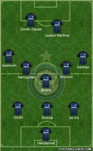 F.C. Internazionale Formation 2019