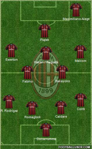 A.C. Milan Formation 2019
