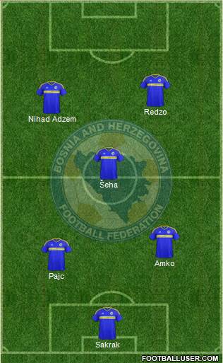 Bosnia and Herzegovina Formation 2019