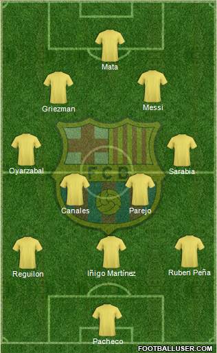 F.C. Barcelona Formation 2019