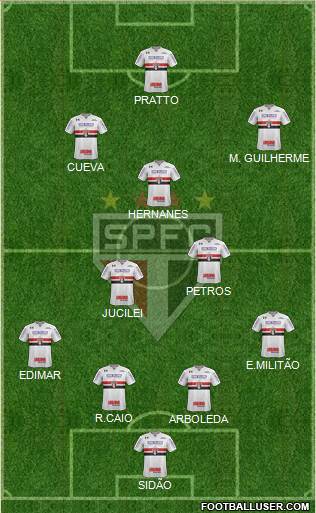 São Paulo FC Formation 2019