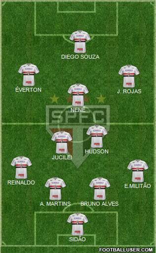 São Paulo FC Formation 2019