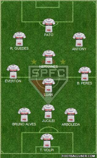 São Paulo FC Formation 2019