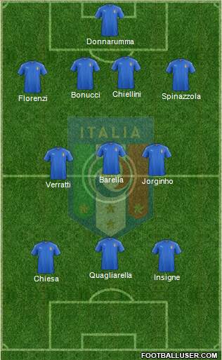 Italy Formation 2019