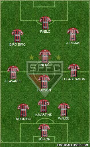 São Paulo FC Formation 2019