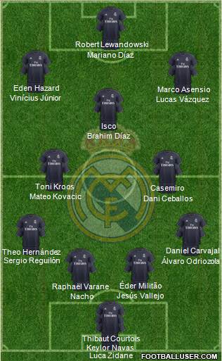 Real Madrid C.F. Formation 2019