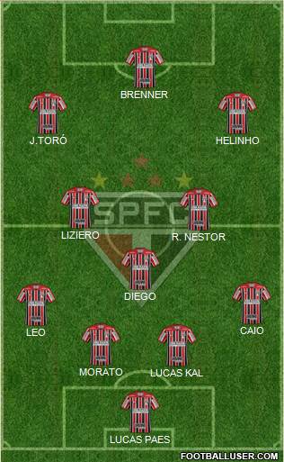 São Paulo FC Formation 2019