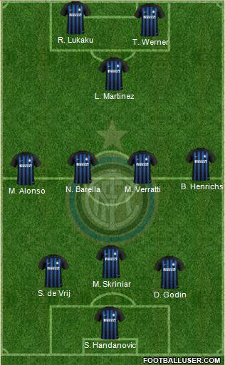 F.C. Internazionale Formation 2019