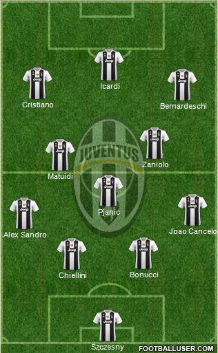 Juventus Formation 2019
