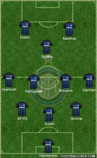F.C. Internazionale Formation 2019