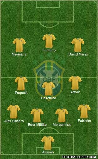 Brazil Formation 2019