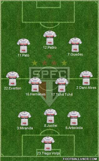 São Paulo FC Formation 2019