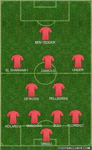 Champions League Team Formation 2019