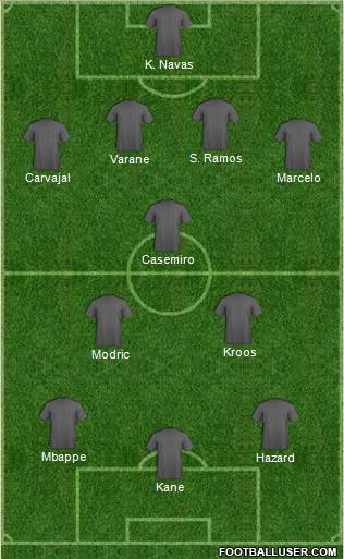 Champions League Team Formation 2019
