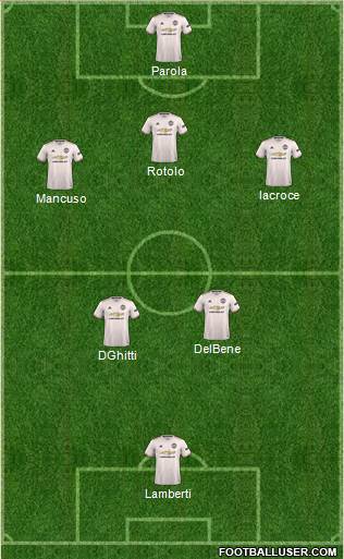 Manchester United Formation 2019
