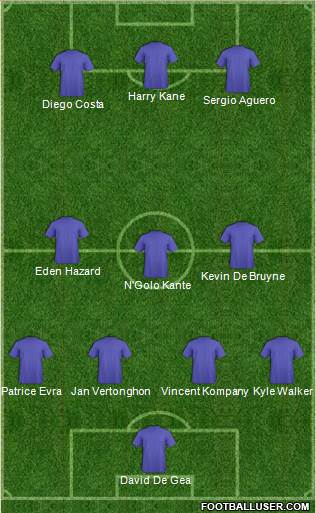 Football Manager Team Formation 2019