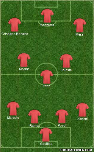 Champions League Team Formation 2019