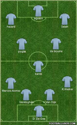 Dream Team Formation 2019