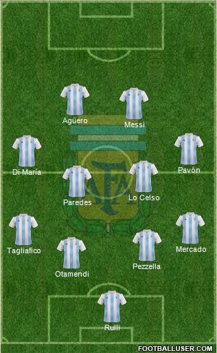 Argentina Formation 2019