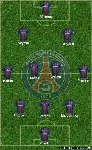 Paris Saint-Germain Formation 2019