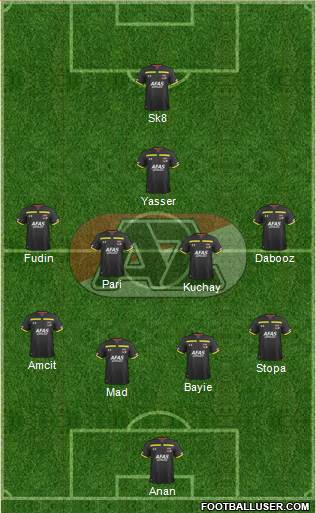 AZ Alkmaar Formation 2019