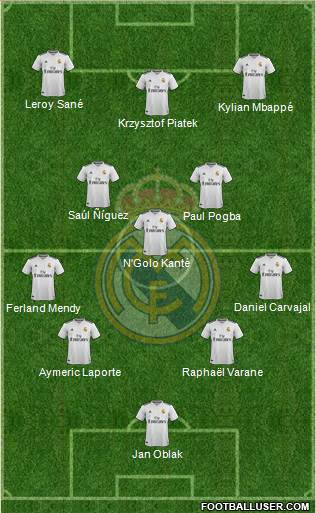 Real Madrid C.F. Formation 2019