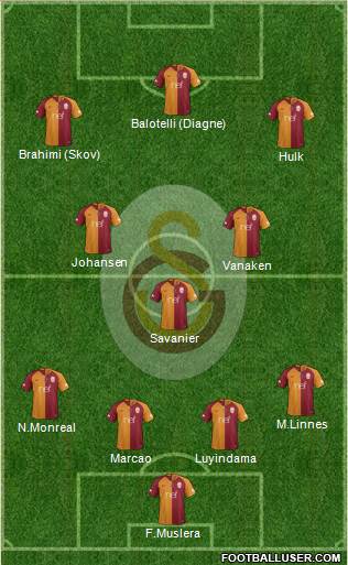 Galatasaray SK Formation 2019