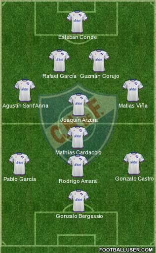 Club Nacional de Football Formation 2019